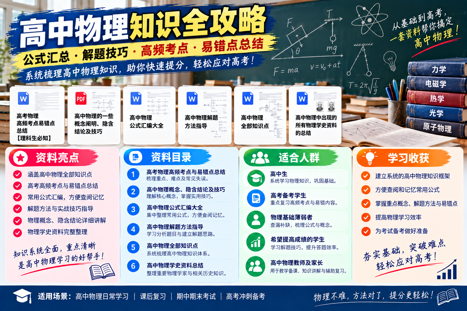 (33)高中物理知识全攻略：公式汇总、解题技巧与高考高频考点